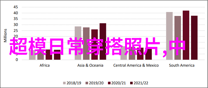 Gucci x 北面 2021 秋冬系列公布奢华户外风